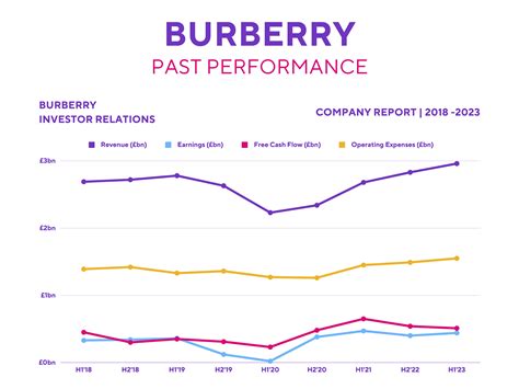 burberry market share 2019